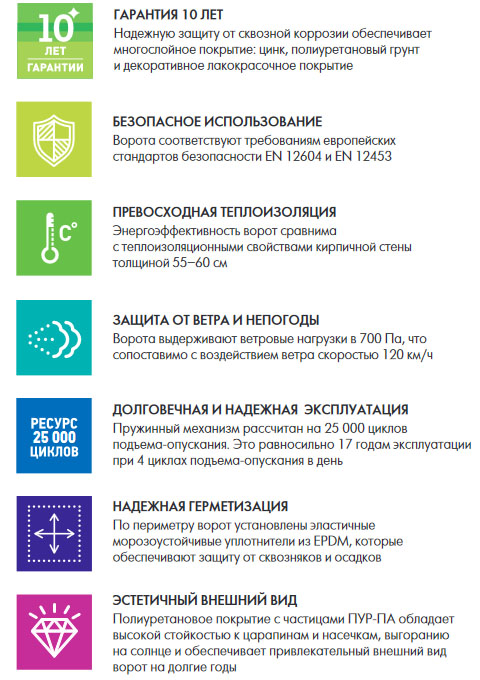 достоинства секционных ворот