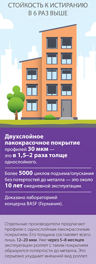 окраска рольствень алютех