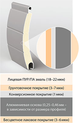 покрытие рольставни